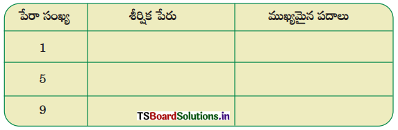 TS 9th Class Telugu Guide 8th Lesson ఉద్యమ స్ఫూర్తి 2