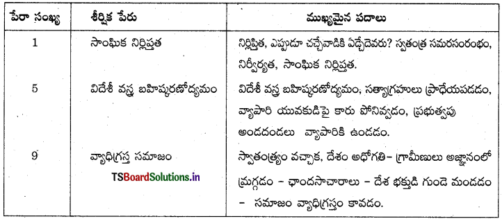 TS 9th Class Telugu Guide 8th Lesson ఉద్యమ స్ఫూర్తి 3