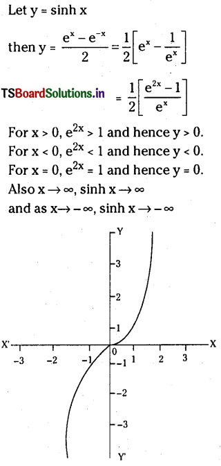 TS Inter 1st Year Maths 1A Hyperbolic Functions Important Questions 8