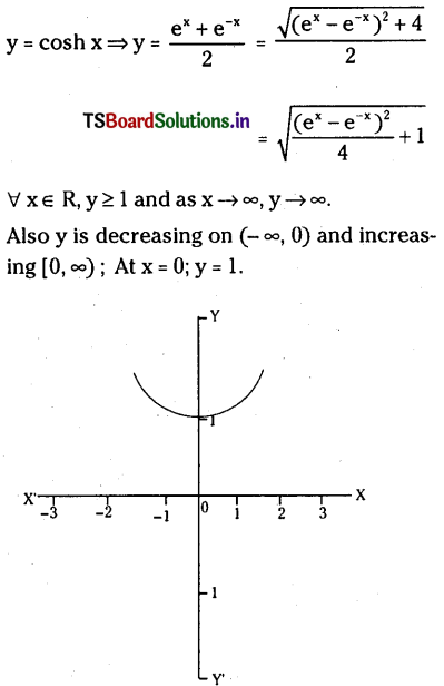 TS Inter 1st Year Maths 1A Hyperbolic Functions Important Questions 9