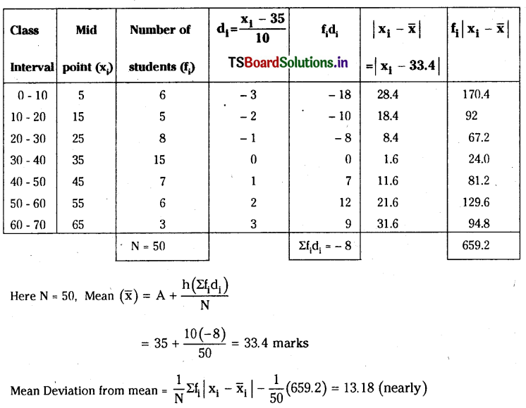 TS Inter 2nd Year Maths 2A Measures of Dispersion Important Questions 2