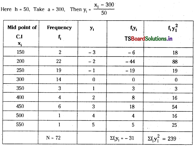 TS Inter 2nd Year Maths 2A Measures of Dispersion Important Questions 5