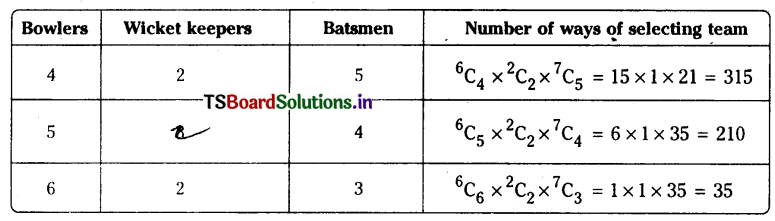 TS Inter 2nd Year Maths 2A Permutations and Combinations Important Questions 21