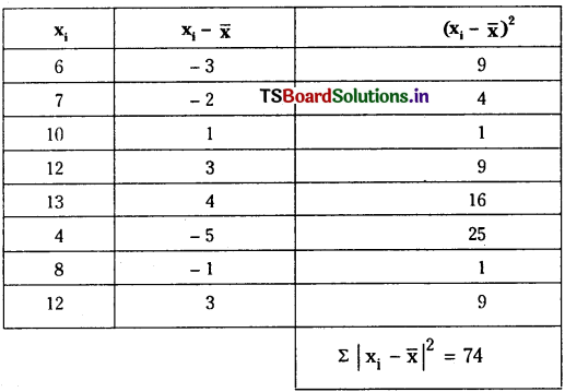 TS Inter 2nd Year Maths 2A Solutions Chapter 8 Measures of Dispersion Ex 8(a) 13