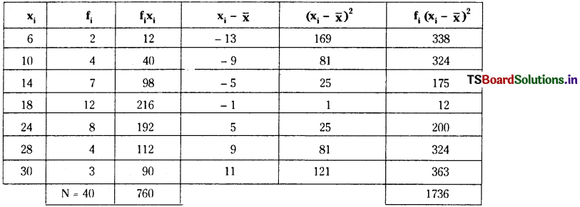 TS Inter 2nd Year Maths 2A Solutions Chapter 8 Measures of Dispersion Ex 8(a) 16