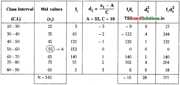 TS Inter 2nd Year Maths 2A Solutions Chapter 8 Measures of Dispersion Ex 8(a) 18