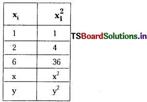 TS Inter 2nd Year Maths 2A Solutions Chapter 8 Measures of Dispersion Ex 8(a) 22
