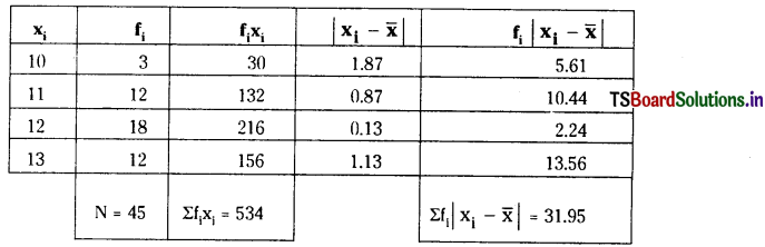TS Inter 2nd Year Maths 2A Solutions Chapter 8 Measures of Dispersion Ex 8(a) 3