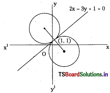 TS Inter 2nd Year Maths 2B Circles Important Questions 17