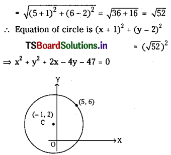 TS Inter 2nd Year Maths 2B Circles Important Questions 2