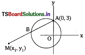 TS Inter 2nd Year Maths 2B Circles Important Questions 6