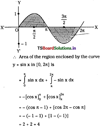 TS Inter 2nd Year Maths 2B Definite Integrals Important Questions 31