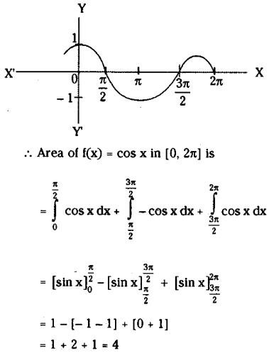 TS Inter 2nd Year Maths 2B Definite Integrals Important Questions 33