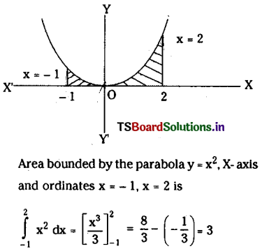 TS Inter 2nd Year Maths 2B Definite Integrals Important Questions 34