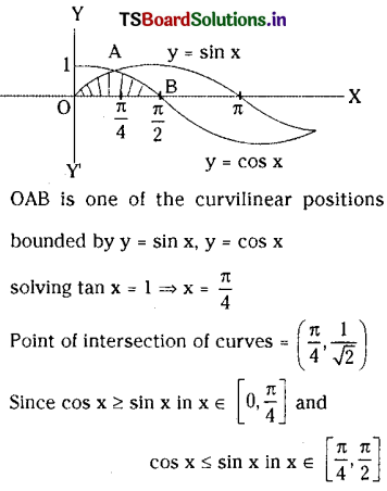 TS Inter 2nd Year Maths 2B Definite Integrals Important Questions 36