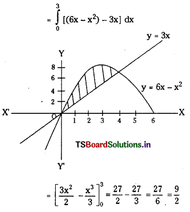 TS Inter 2nd Year Maths 2B Definite Integrals Important Questions 40