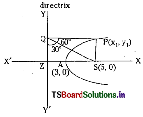 TS Inter 2nd Year Maths 2B Parabola Important Questions 10