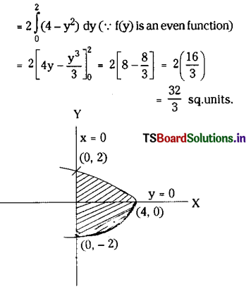 TS Inter 2nd Year Maths 2B Solutions Chapter 7 Definite Integrals Ex 7(d) 10