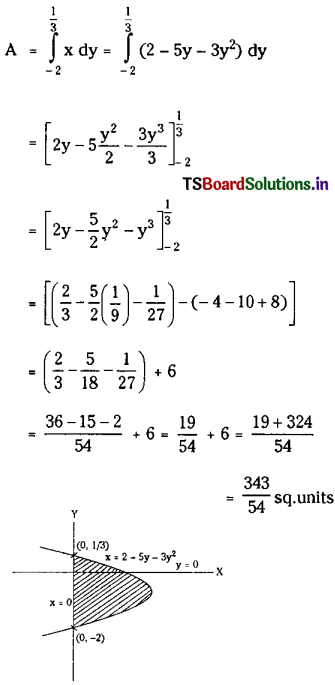 TS Inter 2nd Year Maths 2B Solutions Chapter 7 Definite Integrals Ex 7(d) 12