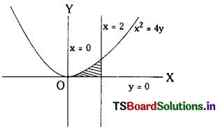 TS Inter 2nd Year Maths 2B Solutions Chapter 7 Definite Integrals Ex 7(d) 13