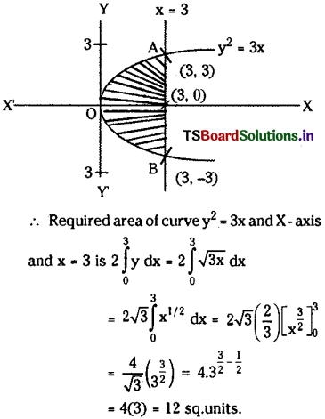 TS Inter 2nd Year Maths 2B Solutions Chapter 7 Definite Integrals Ex 7(d) 14
