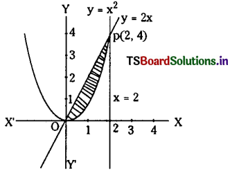 TS Inter 2nd Year Maths 2B Solutions Chapter 7 Definite Integrals Ex 7(d) 15