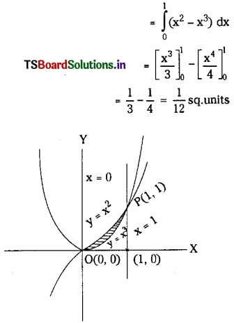 TS Inter 2nd Year Maths 2B Solutions Chapter 7 Definite Integrals Ex 7(d) 18