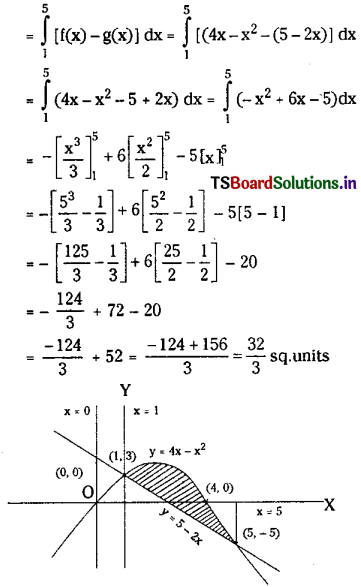 TS Inter 2nd Year Maths 2B Solutions Chapter 7 Definite Integrals Ex 7(d) 19