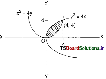 TS Inter 2nd Year Maths 2B Solutions Chapter 7 Definite Integrals Ex 7(d) 21