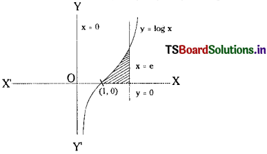 TS Inter 2nd Year Maths 2B Solutions Chapter 7 Definite Integrals Ex 7(d) 23
