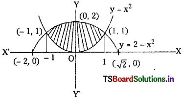 TS Inter 2nd Year Maths 2B Solutions Chapter 7 Definite Integrals Ex 7(d) 27