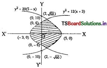 TS Inter 2nd Year Maths 2B Solutions Chapter 7 Definite Integrals Ex 7(d) 29