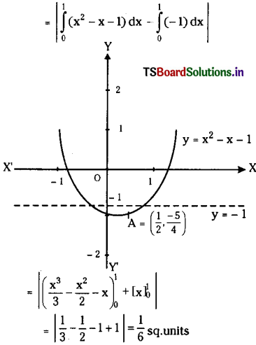 TS Inter 2nd Year Maths 2B Solutions Chapter 7 Definite Integrals Ex 7(d) 32