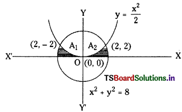 TS Inter 2nd Year Maths 2B Solutions Chapter 7 Definite Integrals Ex 7(d) 33