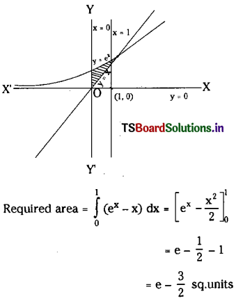 TS Inter 2nd Year Maths 2B Solutions Chapter 7 Definite Integrals Ex 7(d) 7