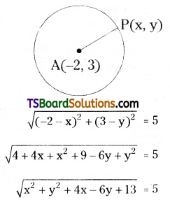 TS Inter First Year Maths 1B Locus Important Questions SAQ Q1