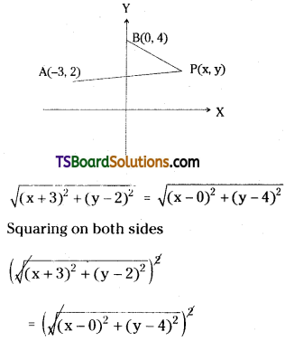 TS Inter First Year Maths 1B Locus Important Questions Some More Q11