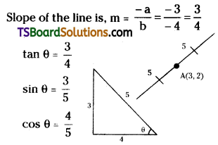 TS Inter First Year Maths 1B Straight Lines Important Questions Short Answer Type Q2