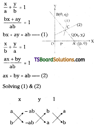 TS Inter First Year Maths 1B Straight Lines Important Questions Short Answer Type Q5