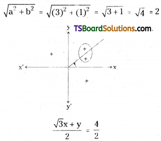 TS Inter First Year Maths 1B Straight Lines Important Questions Very Short Answer Type Q14.1