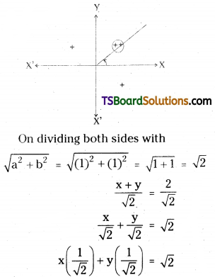 TS Inter First Year Maths 1B Straight Lines Important Questions Very Short Answer Type Q17
