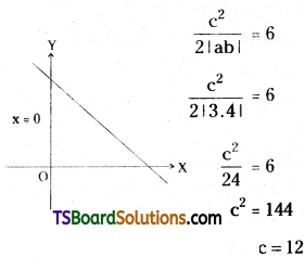 TS Inter First Year Maths 1B Straight Lines Important Questions Very Short Answer Type Q19
