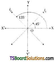 TS Inter First Year Maths 1B Straight Lines Important Questions Very Short Answer Type Q5