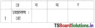 TS 6th Class Hindi Guide 1st Lesson आम ले लो आम! 13