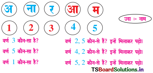 TS 6th Class Hindi Guide 1st Lesson आम ले लो आम! 7