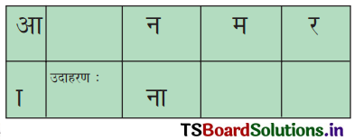 TS 6th Class Hindi Guide 1st Lesson आम ले लो आम! 8