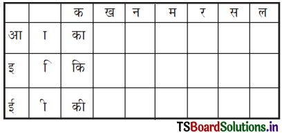 TS 6th Class Hindi Guide 2nd Lesson हमारा गाँव 15