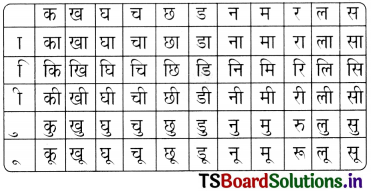 TS 6th Class Hindi Guide 3rd Lesson रेलवे स्टेशन 13
