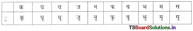 TS 6th Class Hindi Guide 4th Lesson बाज़ार 15