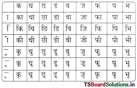 TS 6th Class Hindi Guide 4th Lesson बाज़ार 18